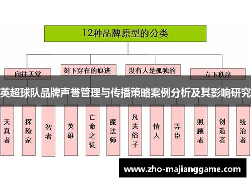 英超球队品牌声誉管理与传播策略案例分析及其影响研究