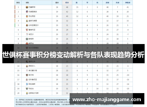 世俱杯赛事积分榜变动解析与各队表现趋势分析