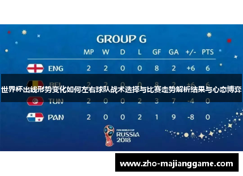 世界杯出线形势变化如何左右球队战术选择与比赛走势解析结果与心态博弈 世界杯出线形势变化如何左右球队战术选择与比赛走势解析结果与心态博弈
