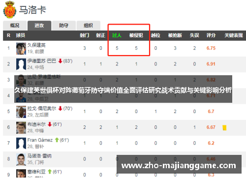 久保建英世俱杯对阵葡萄牙防守端价值全面评估研究战术贡献与关键影响分析